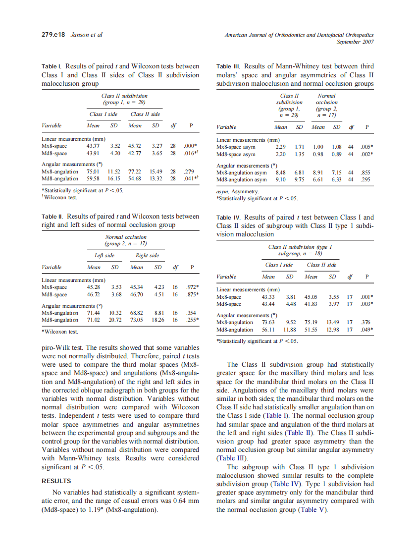 2007_132_3_279.e15_279.e21_Janson.pdf 第4页