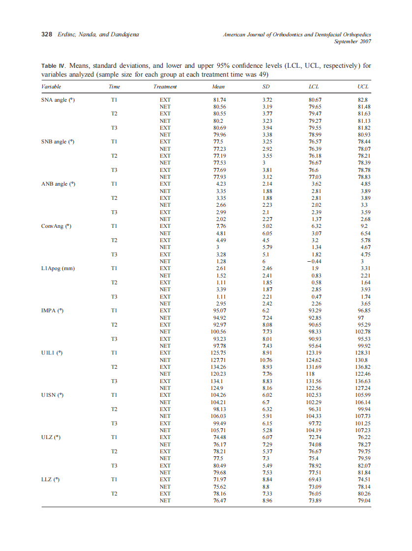 2007_132_3_324_331_Erdinc.pdf 第5页