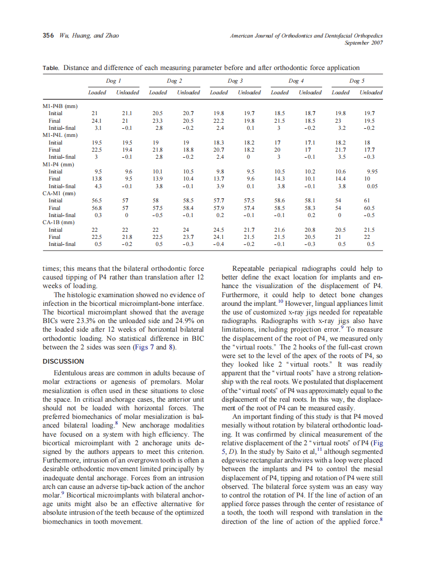 2007_132_3_353_359_Wu.pdf 第4页