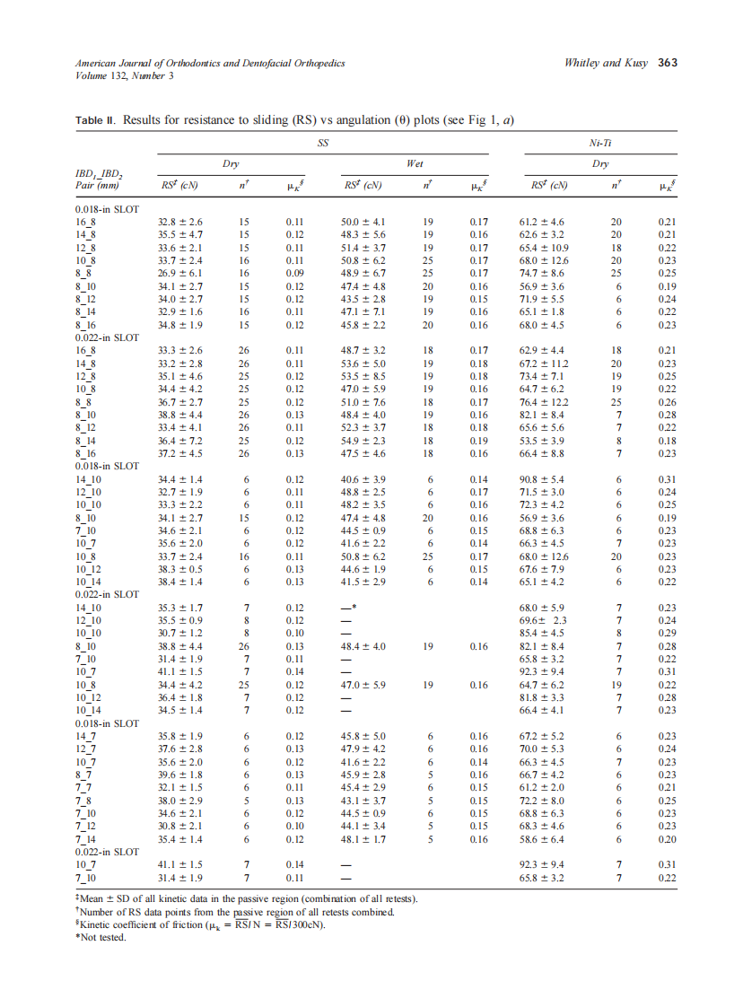 2007_132_3_360_372_Whitley.pdf 第4页