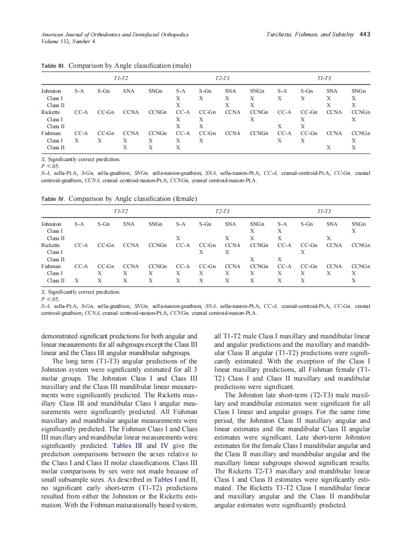 2007_132_4_439_449_Turchetta.pdf 第5页