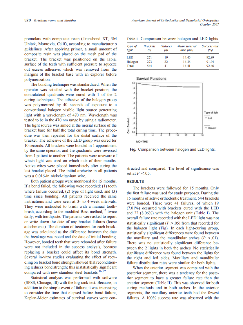 2007_132_4_518_523_Krishnaswamy.pdf 第3页