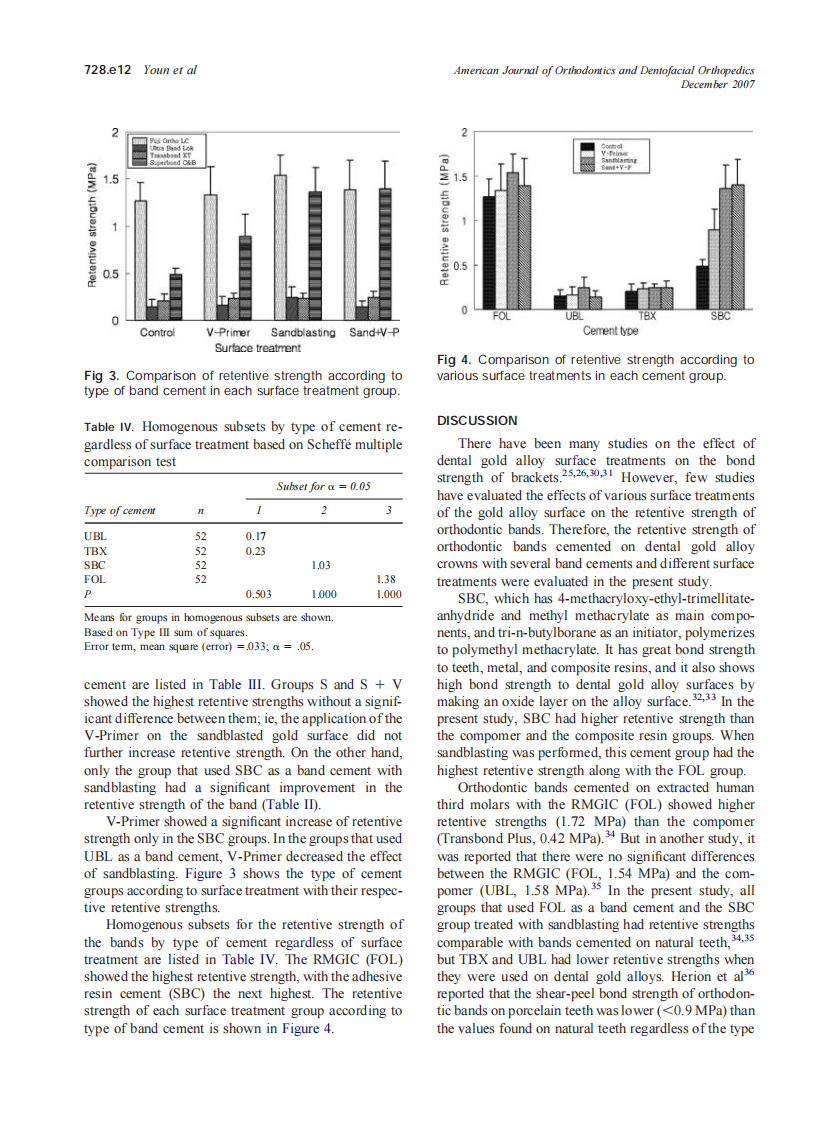 2007_132_6_728.e1_728.e6_Youn.pdf 第4页