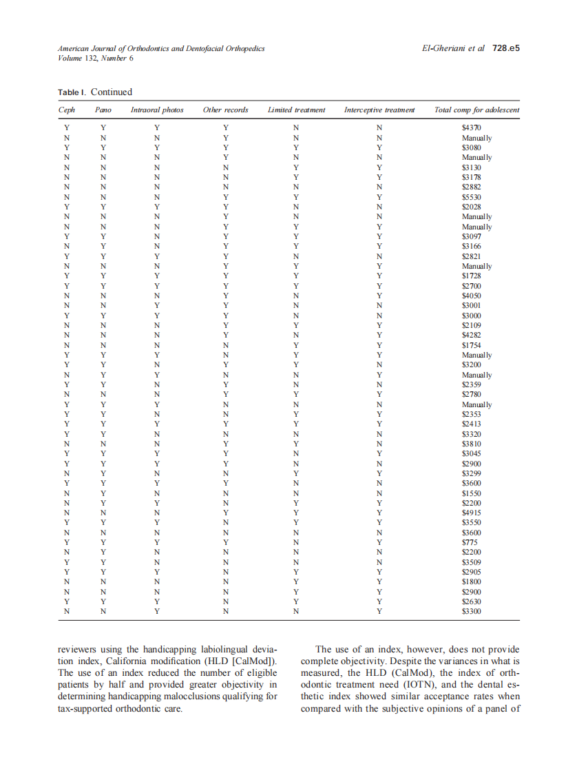 2007_132_6_728.e1_728.e8_El-Gheriani.pdf 第5页