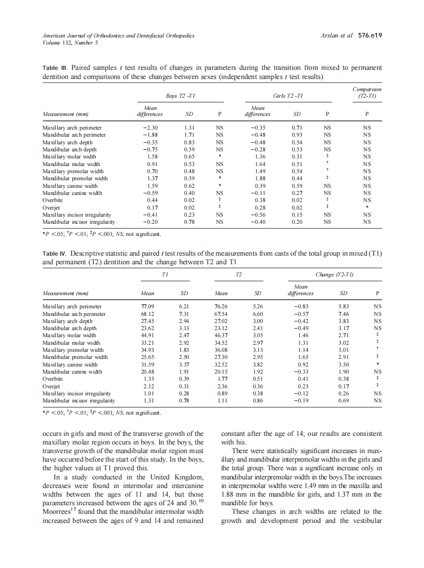2007_132_5_576.e15_576.e21_Arslan.pdf 第5页