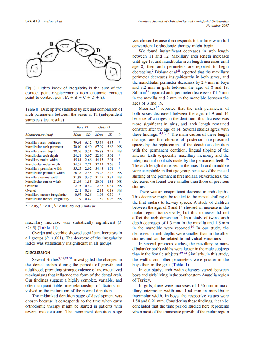 2007_132_5_576.e15_576.e21_Arslan.pdf 第4页