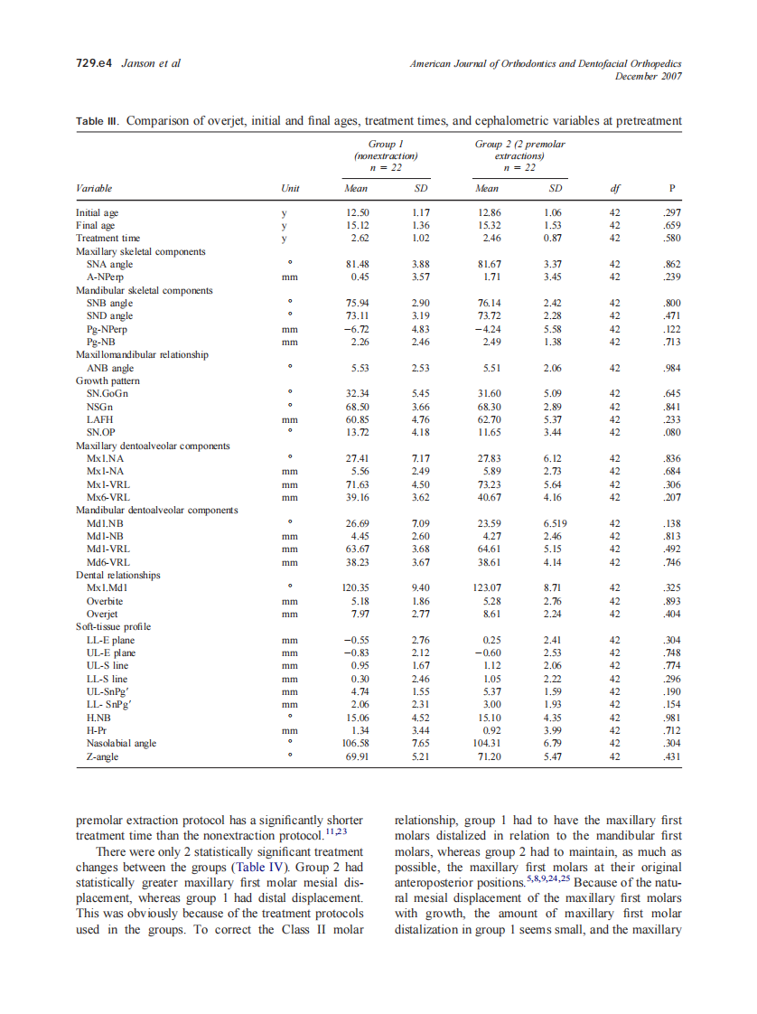 2007_132_6_729.e1_729.e8_Janson.pdf 第4页