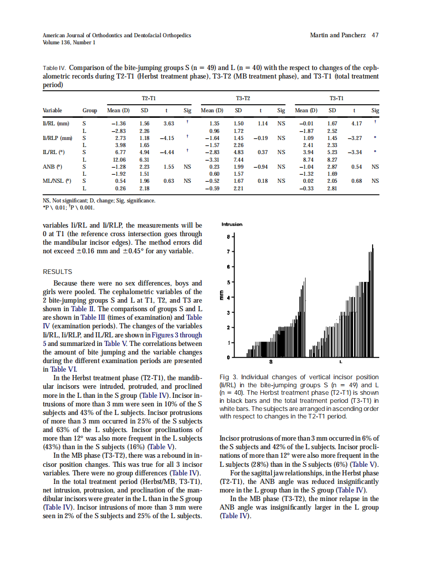 Martin_Mandibular-incisor-position-changes....pdf 第4页