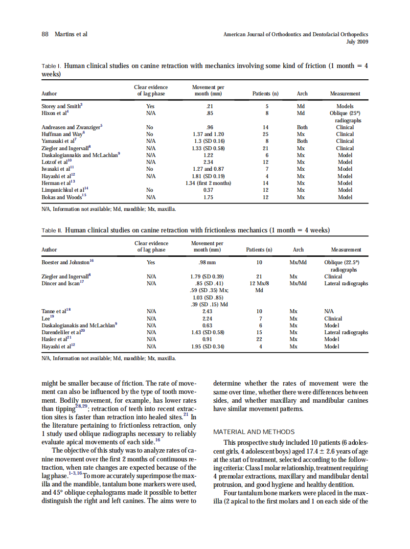 Martins_Changes-over-time-in-canine-retraction-An-implant-study_2009.pdf 第2页