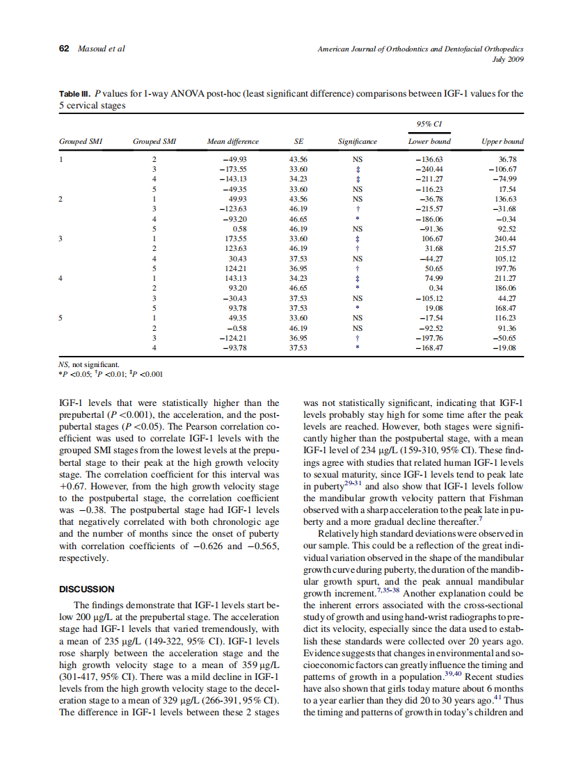 Masoud_Relationship-between-blood-spot-insulin-like-growth-factor-1-levels-and-hand-wrist-assessment-of-skeletal-maturity_2009.pdf 第4页