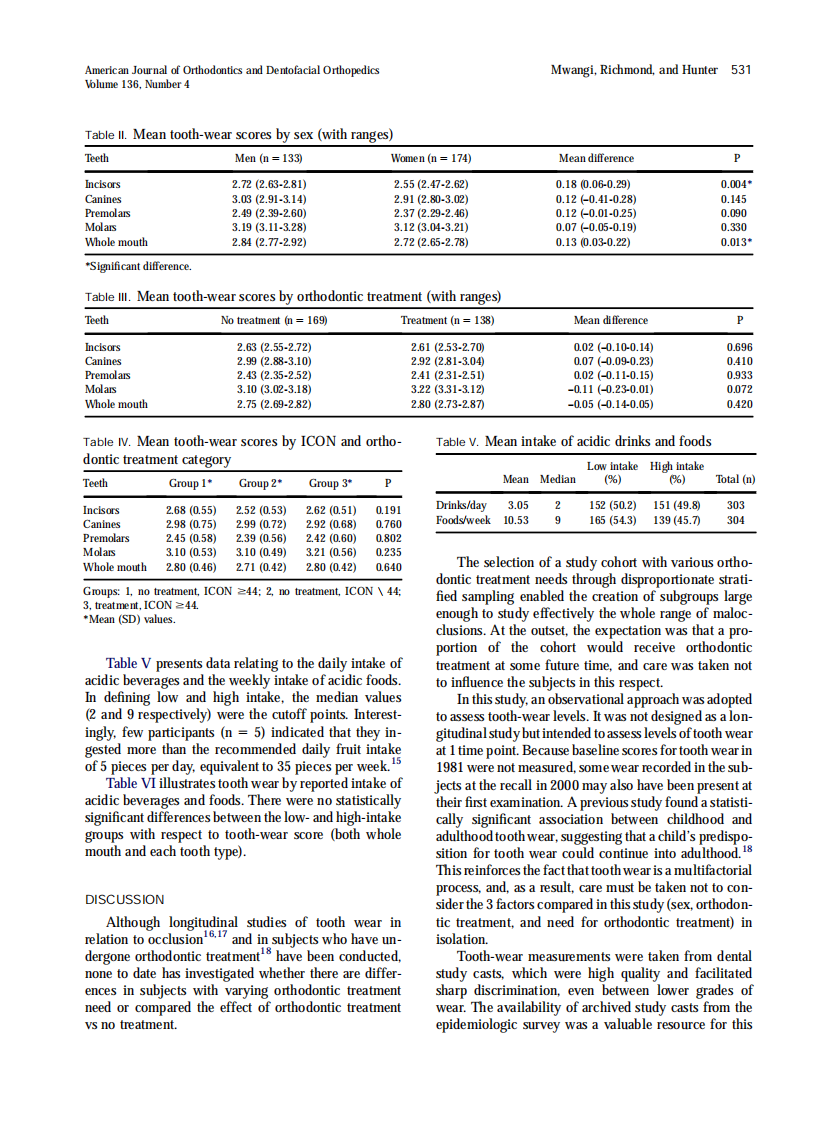 Mwangi_2009_American-Journal-of-Orthodontics-and-Dentofacial-Orthopedics.pdf 第3页