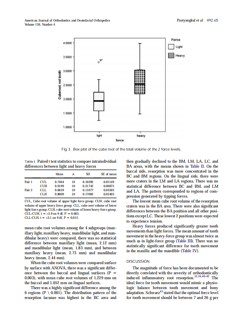 Paetyangkul_2009_American-Journal-of-Orthodontics-and-Dentofacial-Orthopedics.pdf 第5页