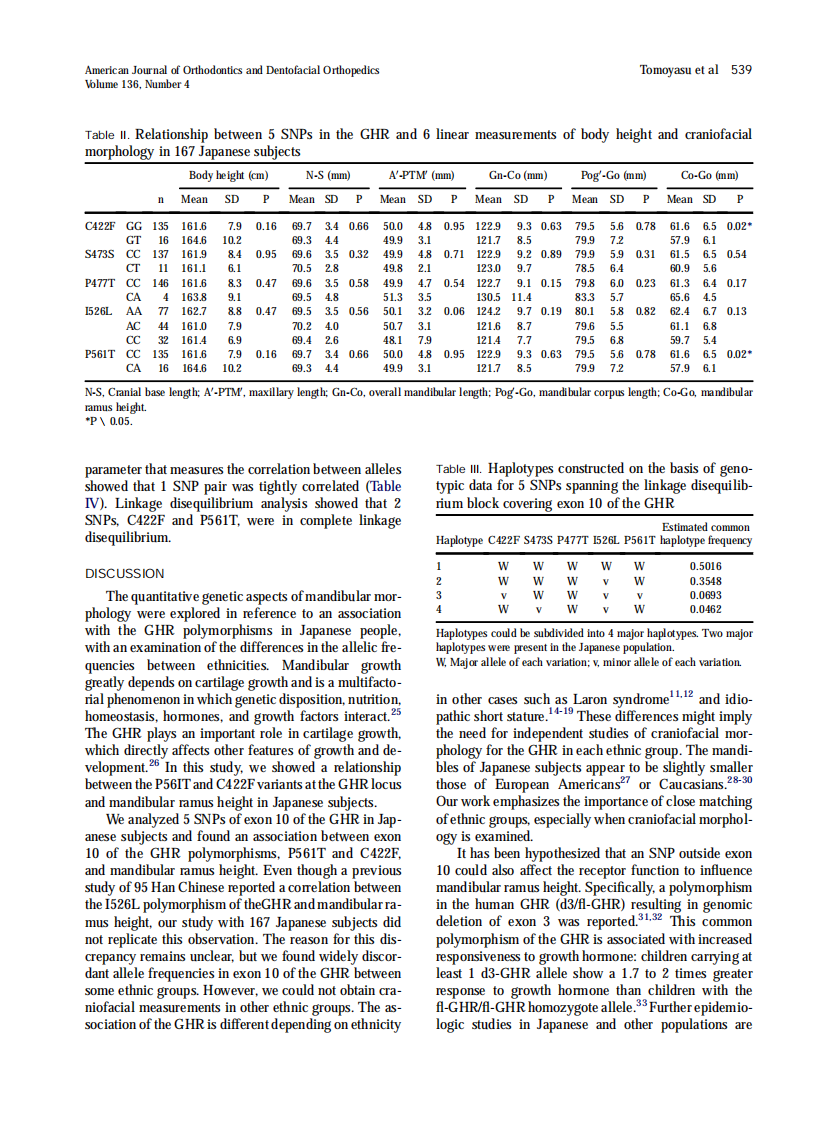 Tomoyasu_2009_American-Journal-of-Orthodontics-and-Dentofacial-Orthopedics.pdf 第4页