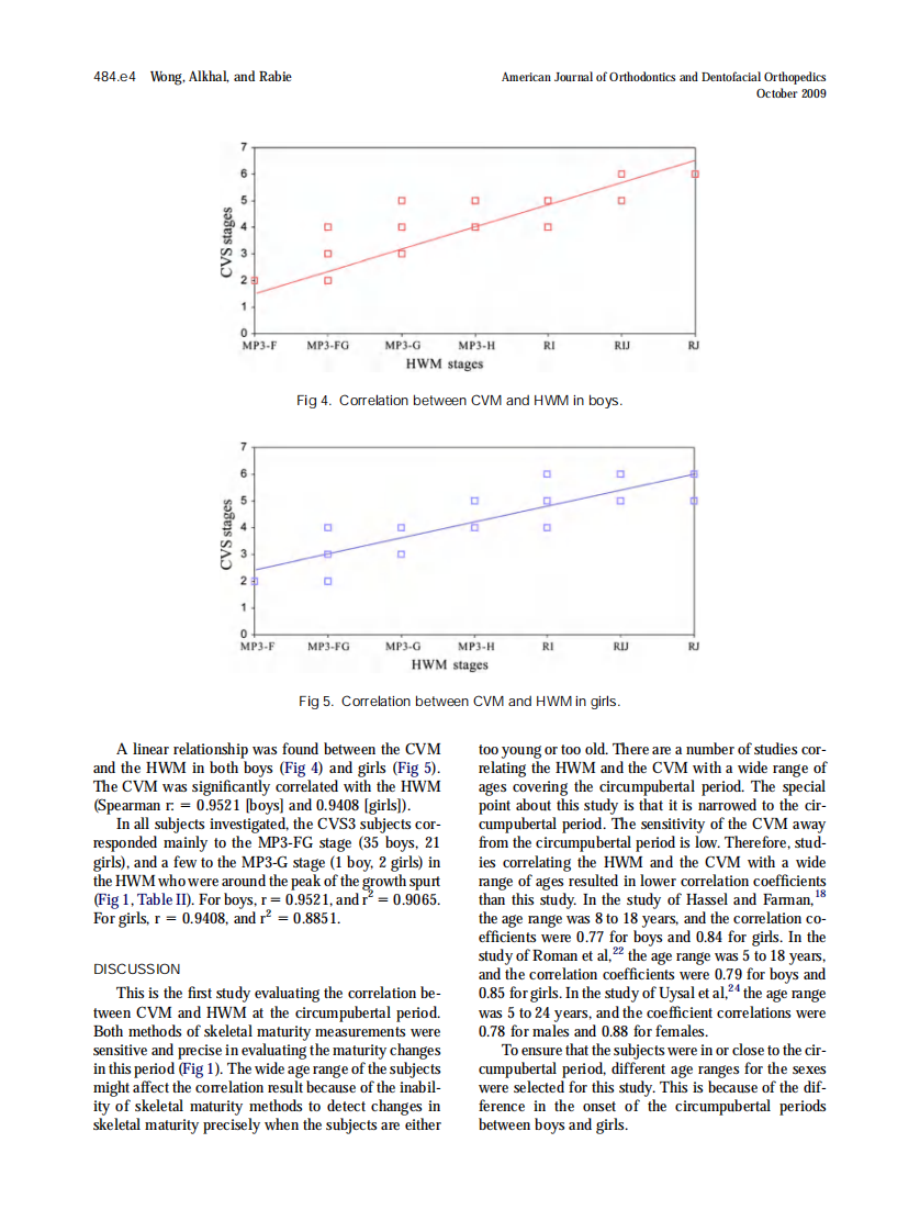 Wong_2009_American-Journal-of-Orthodontics-and-Dentofacial-Orthopedics_1.pdf 第4页