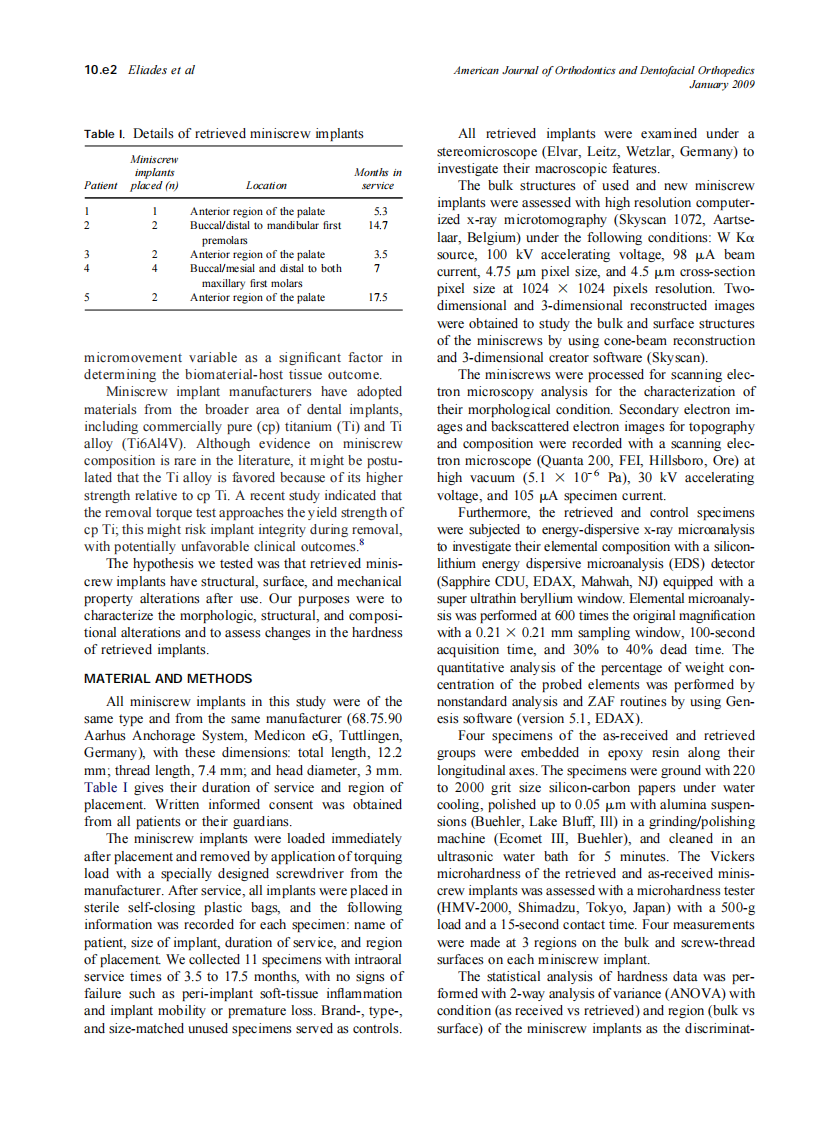 2009_135_1_10.e1_10.e7_Eliades.pdf 第2页