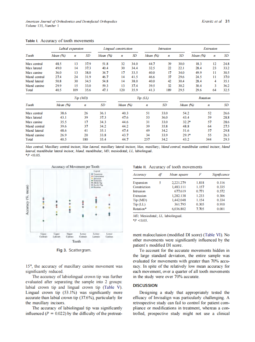2009_135_1_27_35_Kravitz.pdf 第5页