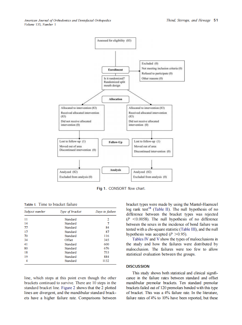 2009_135_1_49_53_Thind.pdf 第3页