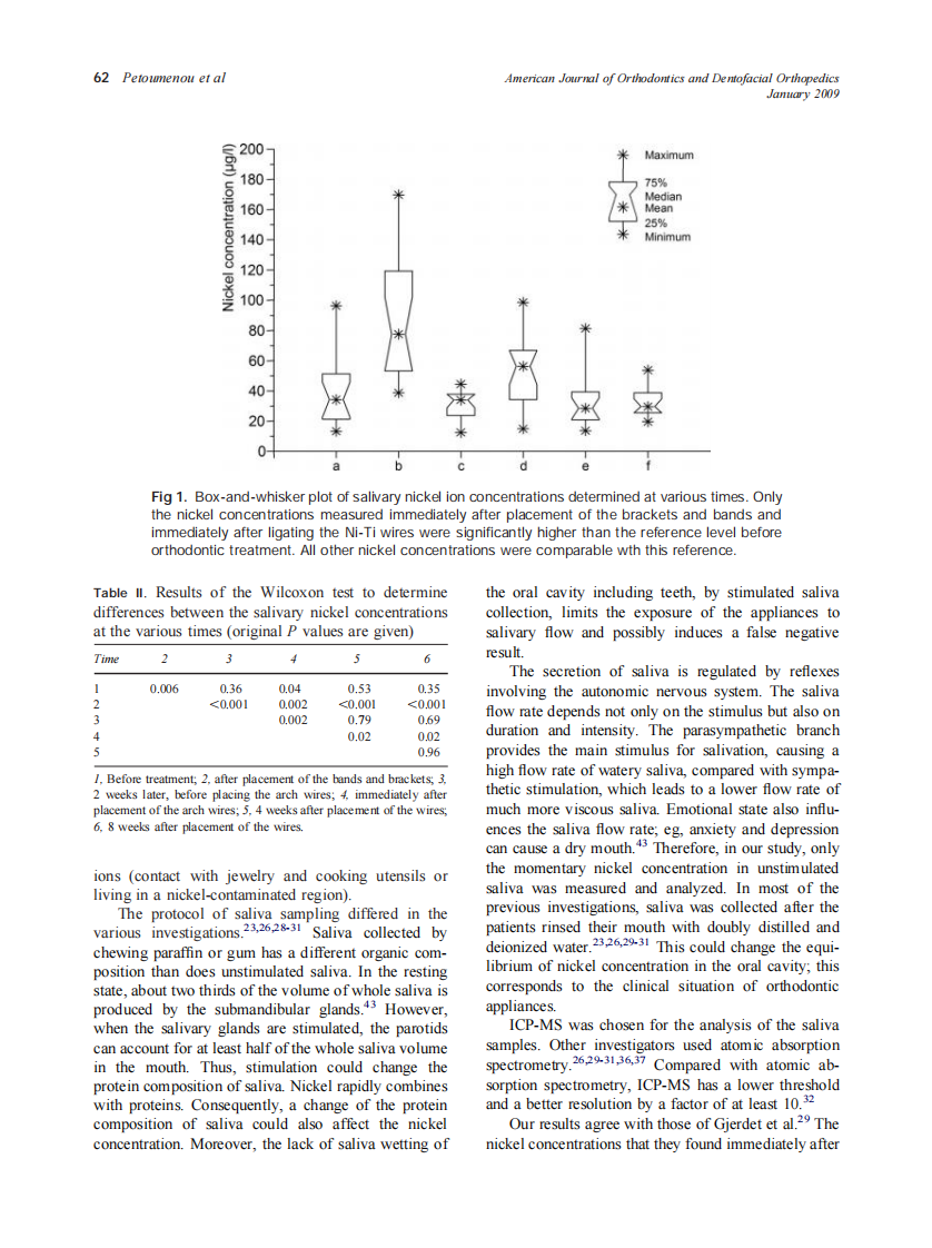 2009_135_1_59_65_Petoumenou.pdf 第4页