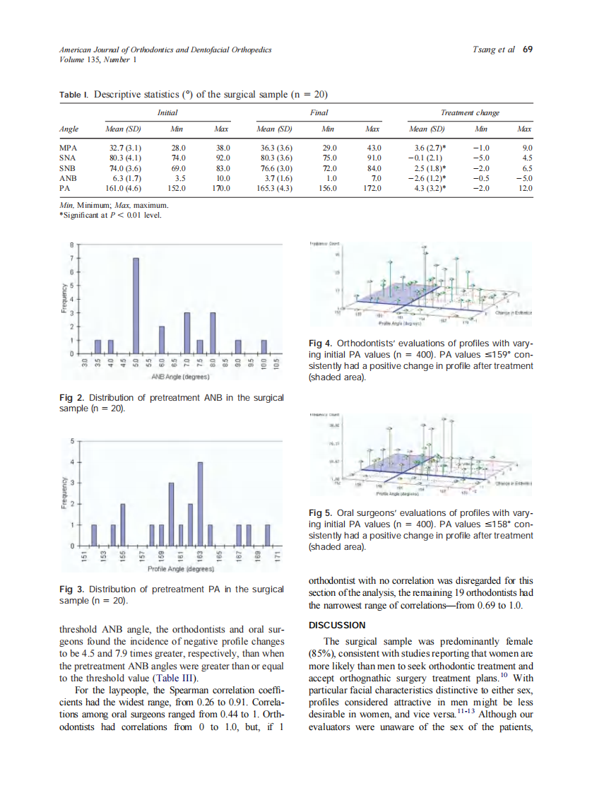 2009_135_1_66_72_Tsang.pdf 第4页
