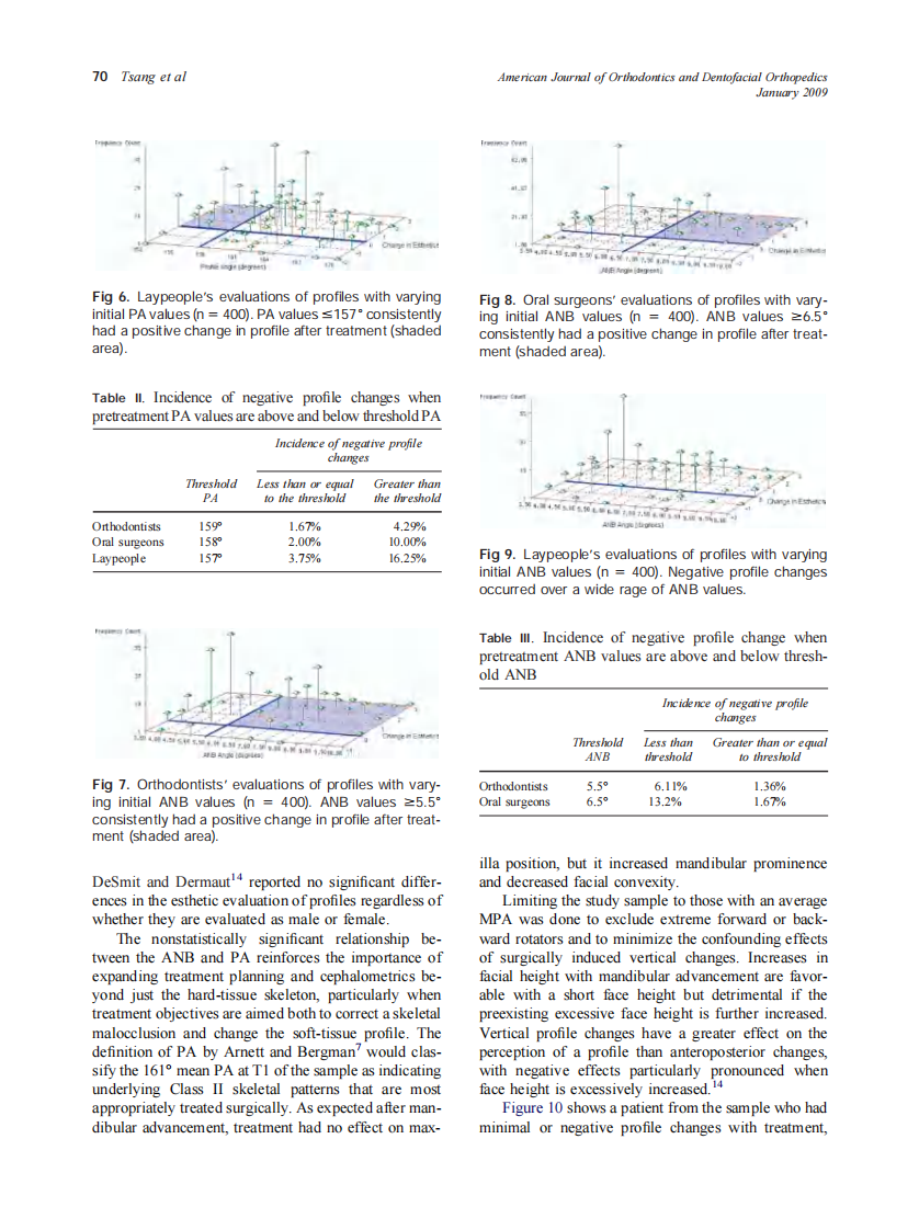 2009_135_1_66_72_Tsang.pdf 第5页