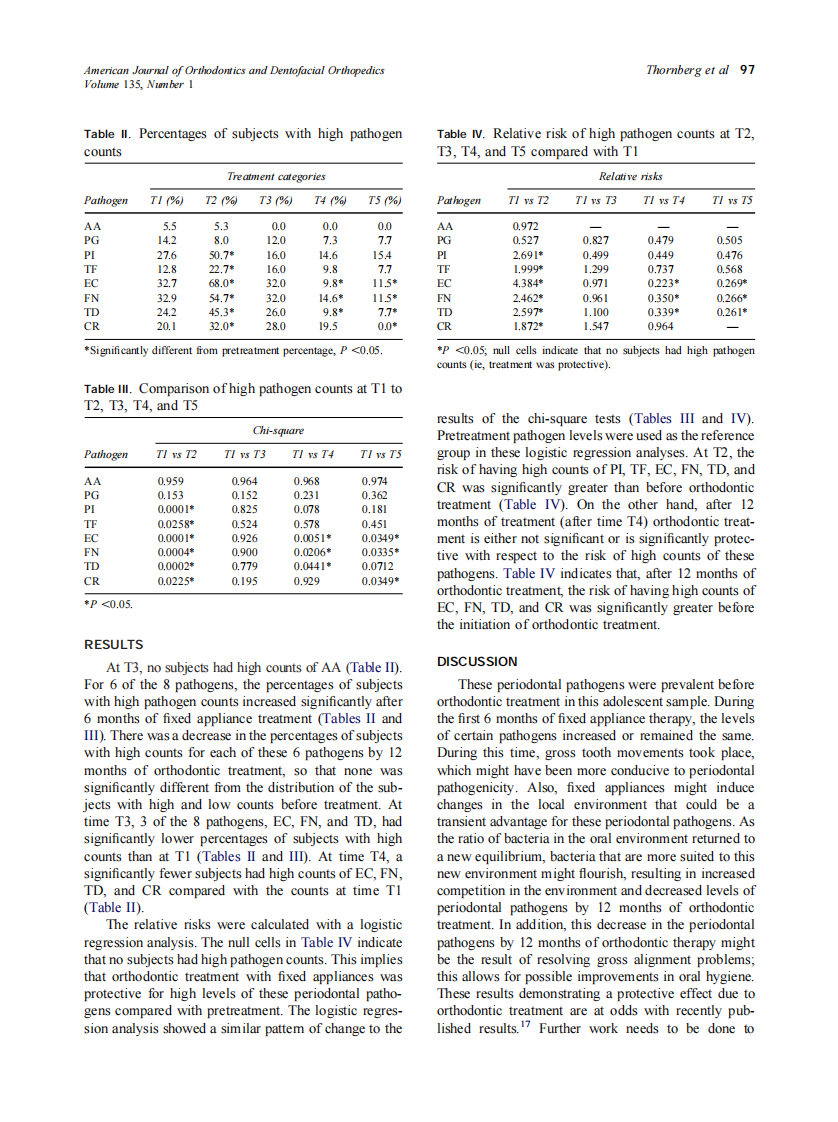 2009_135_1_95_98_Thornberg.pdf 第3页