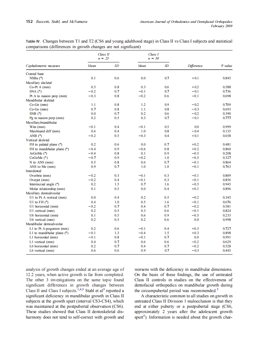 2009_135_2_148_154_Baccetti.pdf 第5页