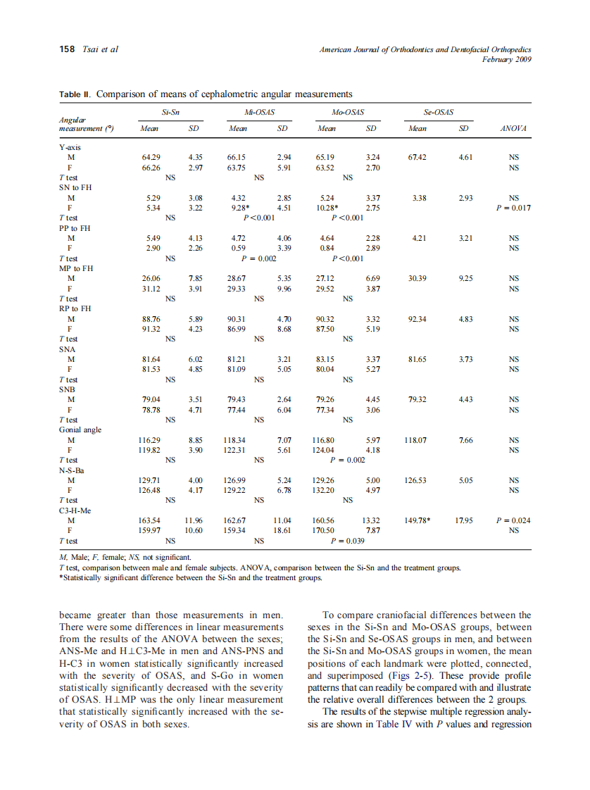 2009_135_2_155_164_Tsai.pdf 第4页
