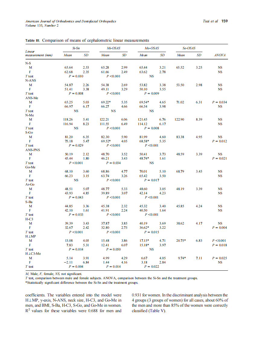 2009_135_2_155_164_Tsai.pdf 第5页