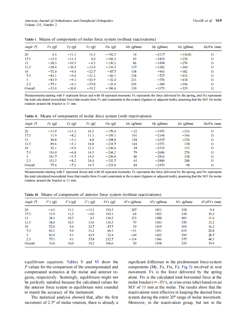 2009_135_2_165_173_Viecilli.pdf 第5页