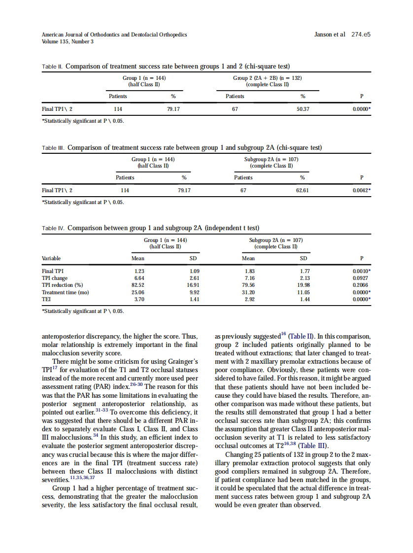 2009_135_3_274.e1_274.e8_Janson.pdf 第5页