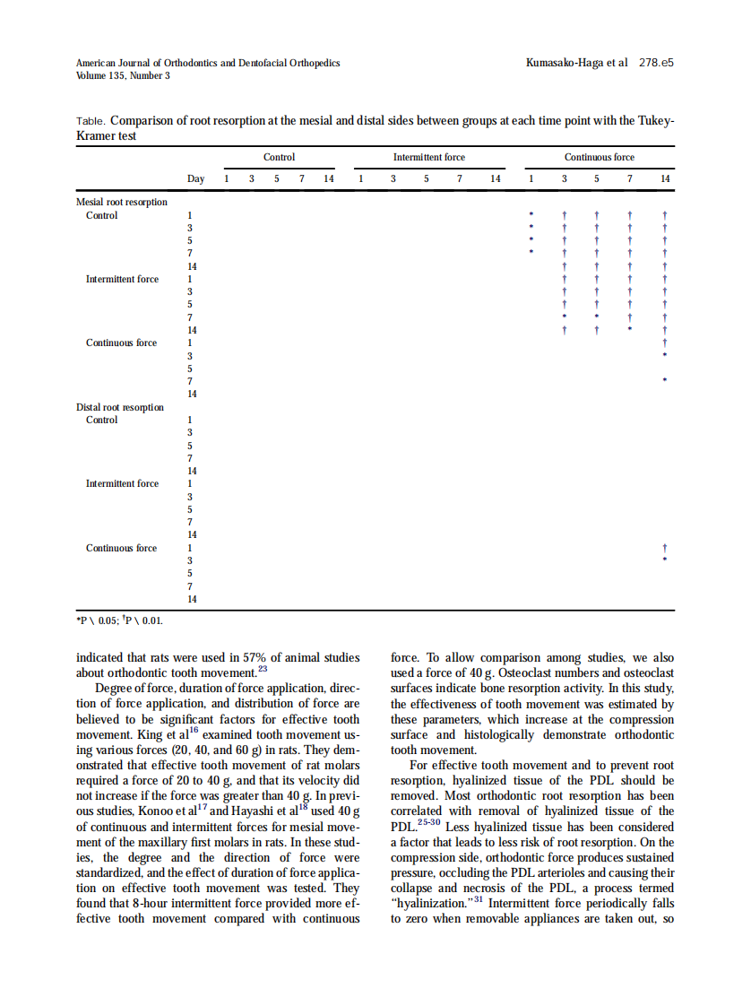2009_135_3_278.e1_278.e8_Kumasako-Haga.pdf 第5页