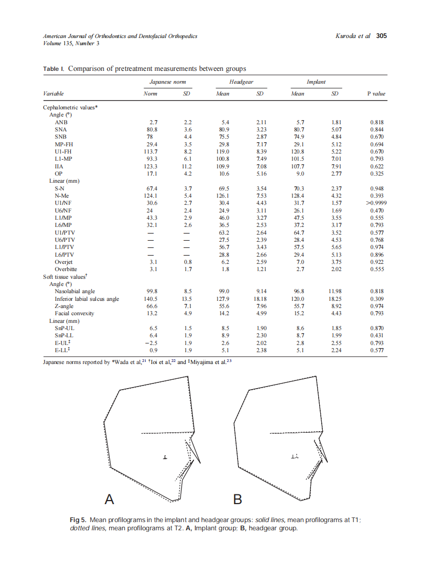 2009_135_3_302_309_Kuroda.pdf 第4页