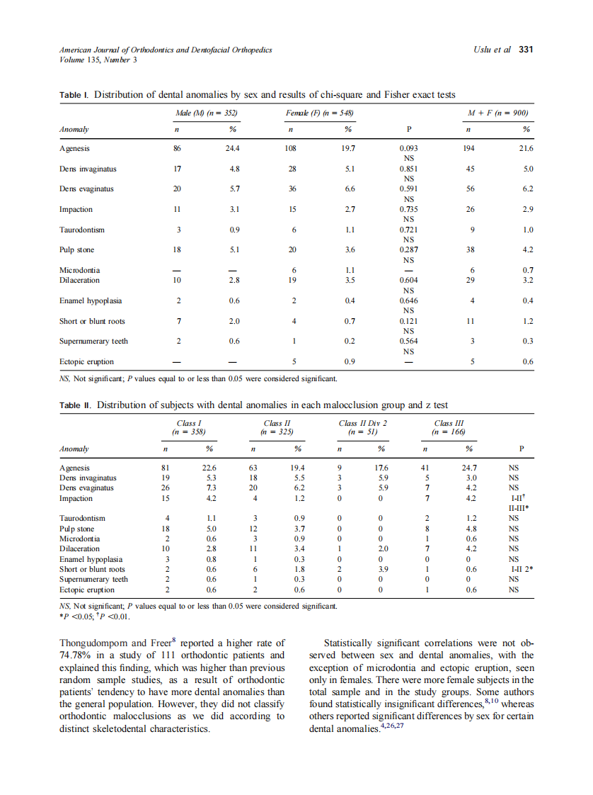 2009_135_3_328_335_Uslu.pdf 第4页
