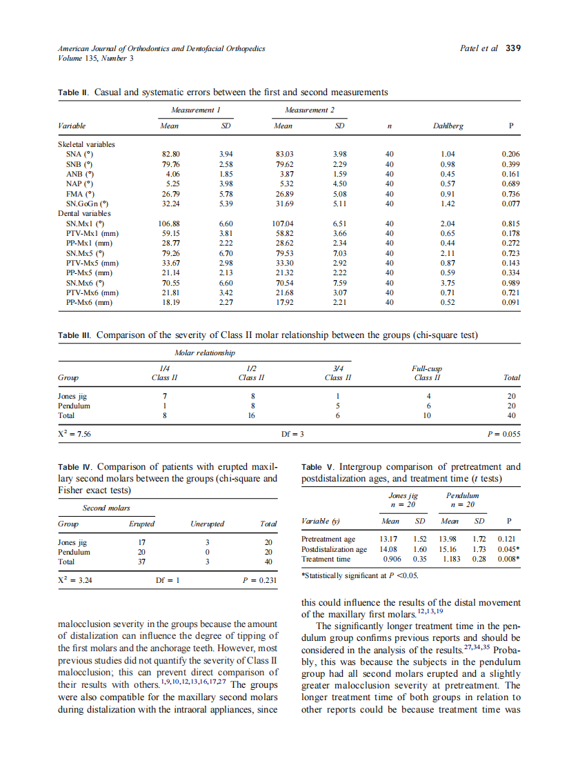 2009_135_3_336_342_Patel.pdf 第4页
