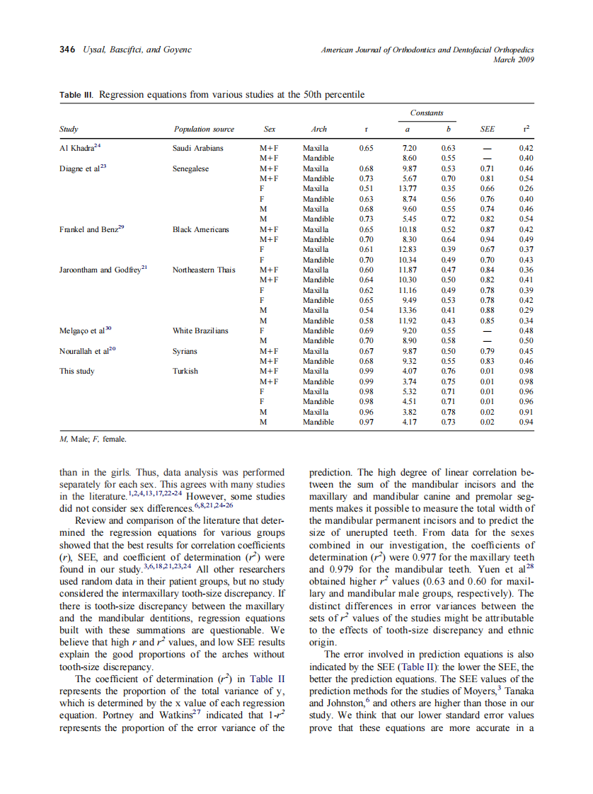 2009_135_3_343_348_Uysal.pdf 第4页