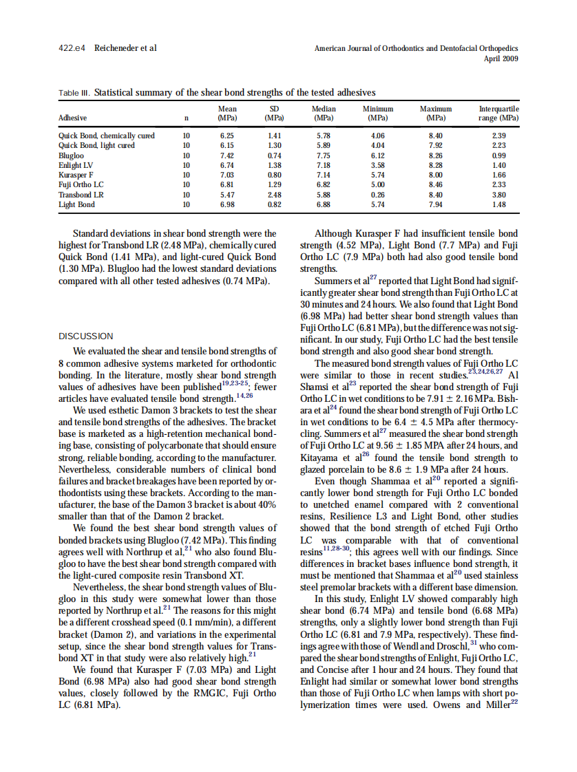 2009_135_4_422.e1_422.e6_Reicheneder.pdf 第4页