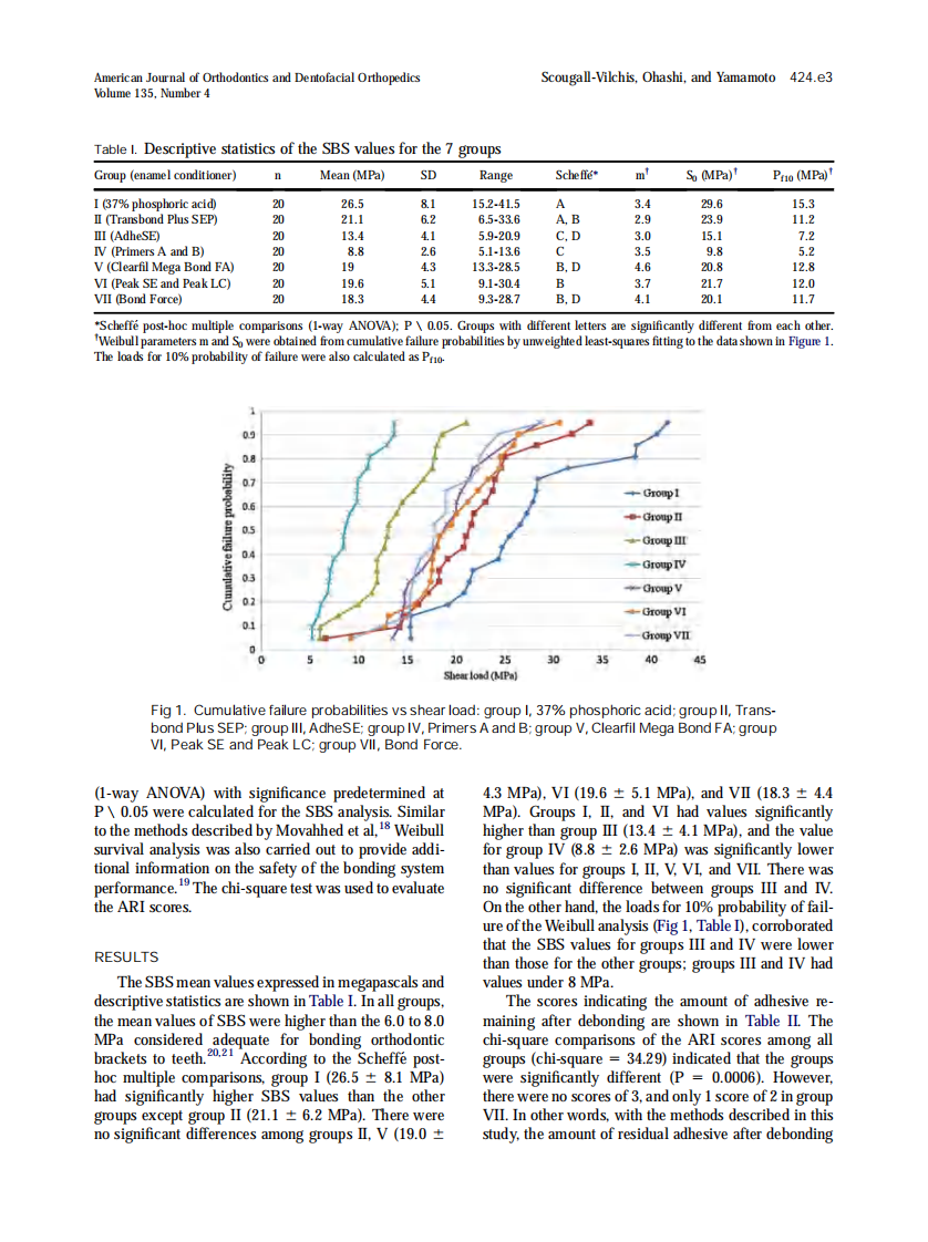 2009_135_4_424.e1_424.e7_Scougall-Vilchis.pdf 第3页