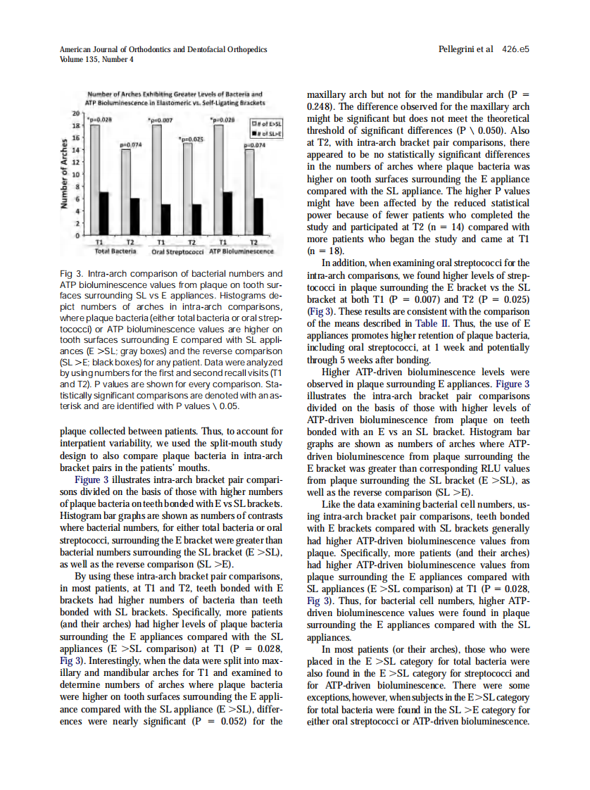 2009_135_4_426.e1_426.e9_Pellegrini.pdf 第5页