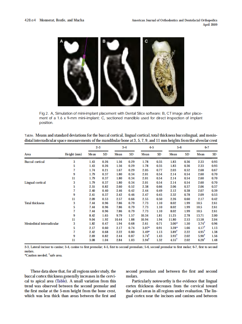 2009_135_4_428.e1_428.e9_Monnerat.pdf 第4页