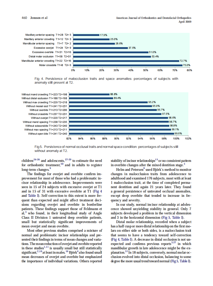 2009_135_4_456_462_Jonsson.pdf 第5页