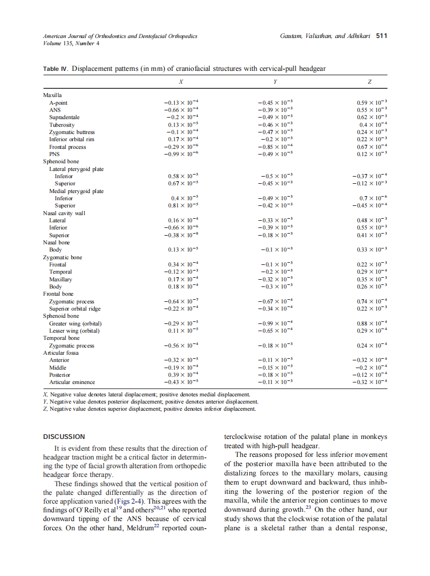 2009_135_4_507_515_Gautam.pdf 第5页