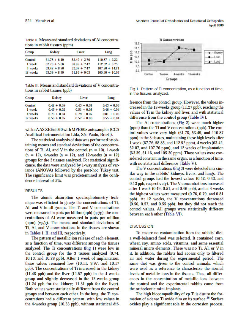 2009_135_4_522_529_de-Morais.pdf 第3页