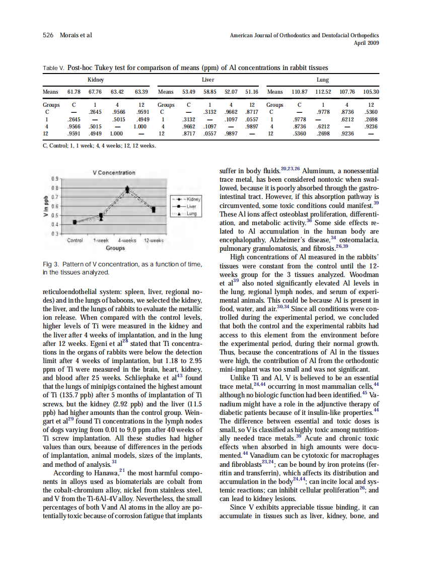 2009_135_4_522_529_de-Morais.pdf 第5页