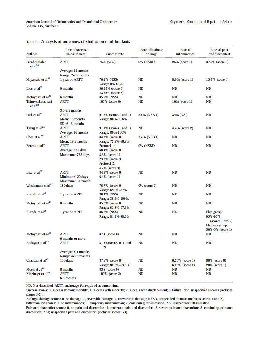 2009_135_5_564.e1_564.e19_Reynders.pdf 第5页