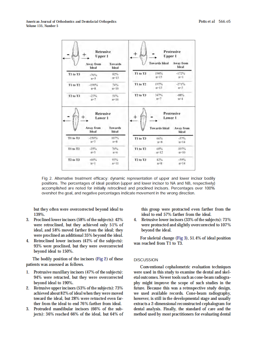2009_135_5_566.e1_566.e7_Potts.pdf 第5页