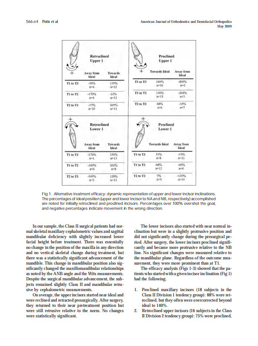 2009_135_5_566.e1_566.e7_Potts.pdf 第4页
