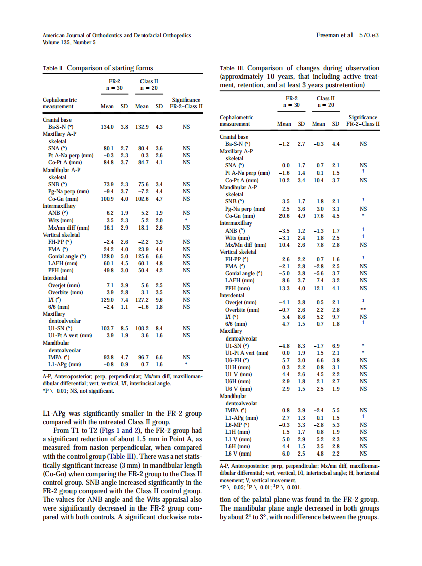2009_135_5_570.e1_570.e6_Freeman.pdf 第3页
