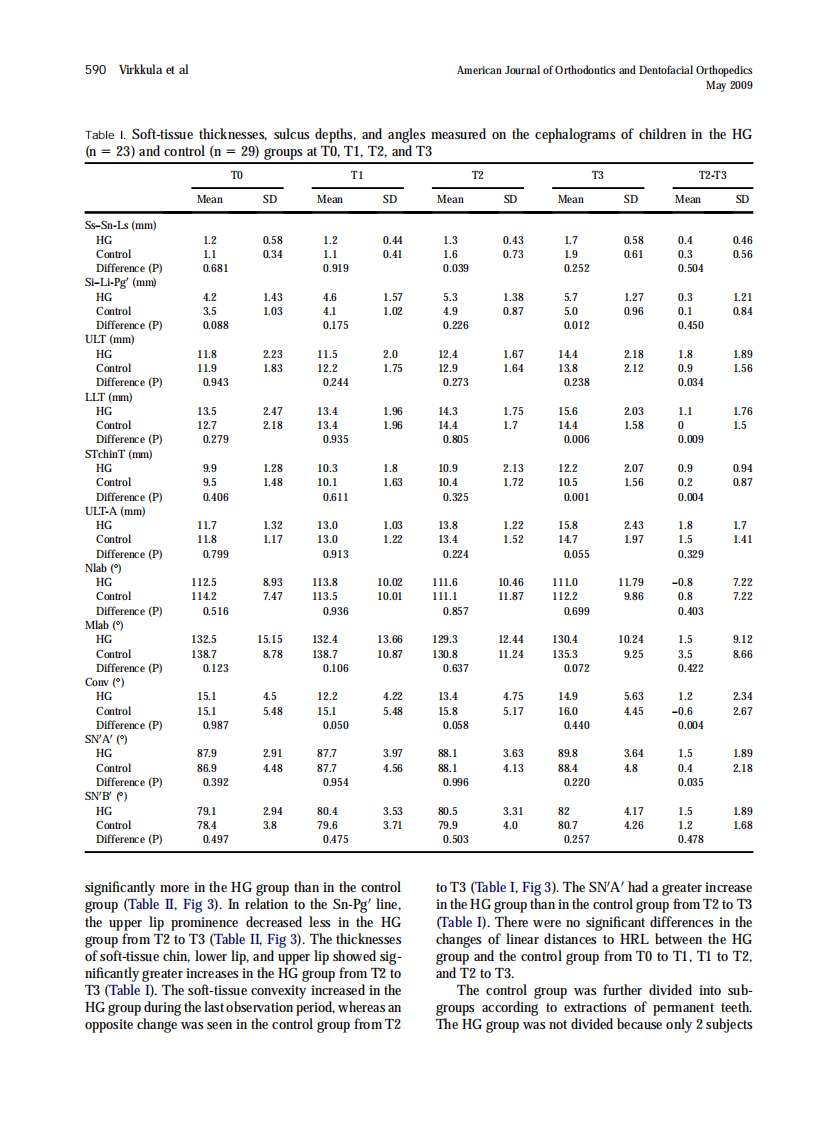 2009_135_5_586_596_Virkkula.pdf 第5页