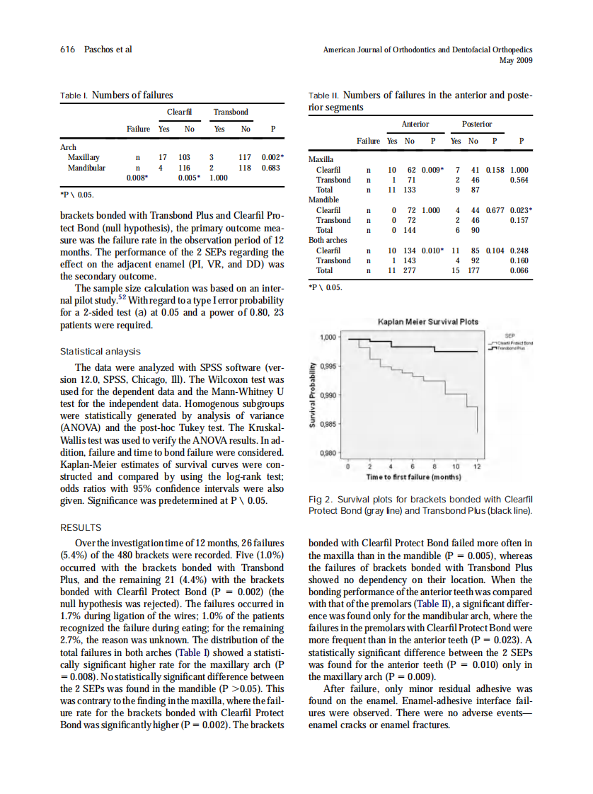 2009_135_5_613_620_Paschos.pdf 第4页