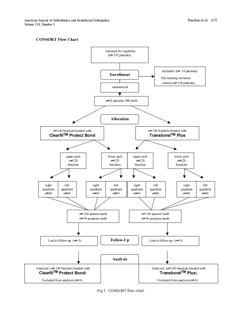 2009_135_5_613_620_Paschos.pdf 第3页